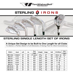 Wishon Golf Single Length Irons