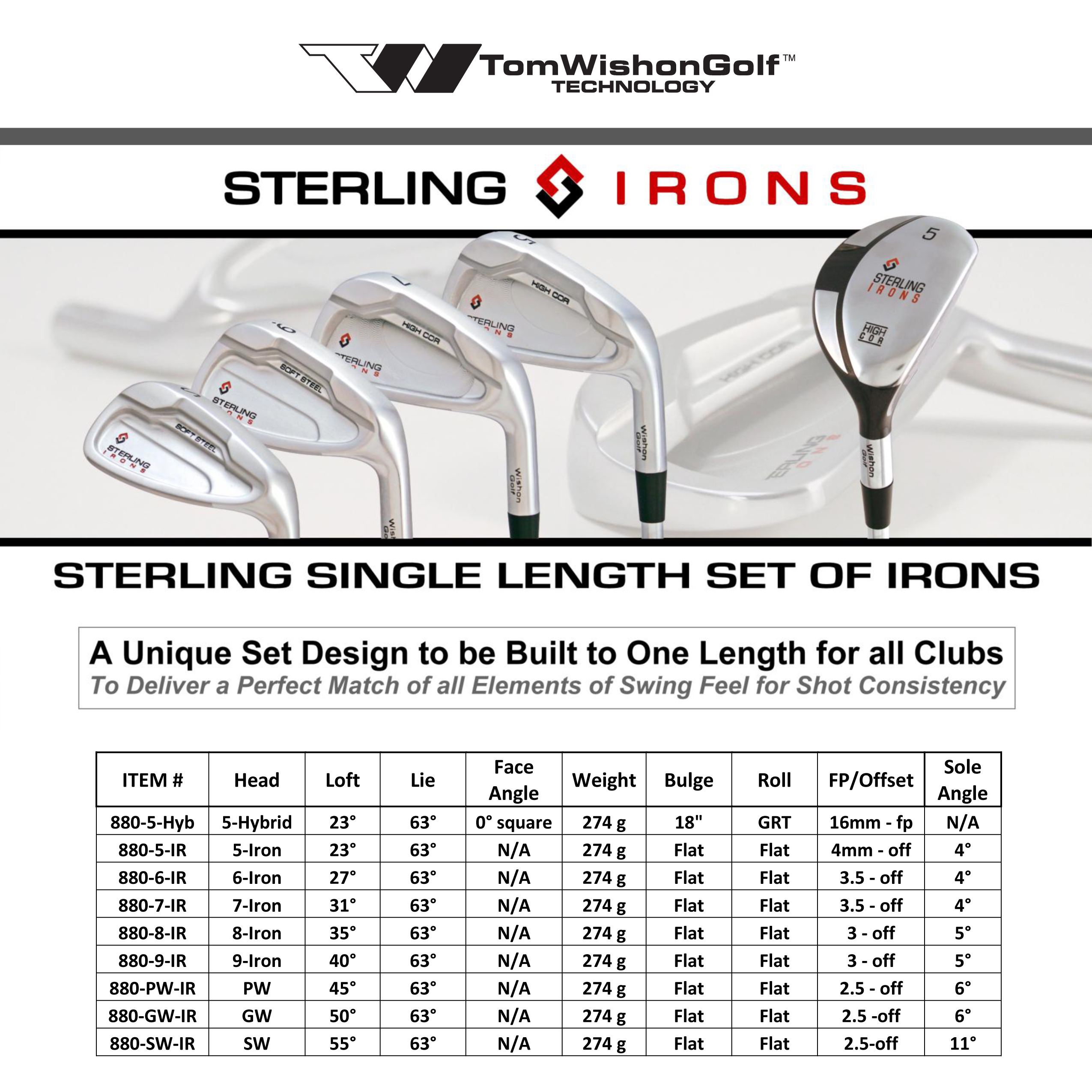 Sterling-Irons-Chart