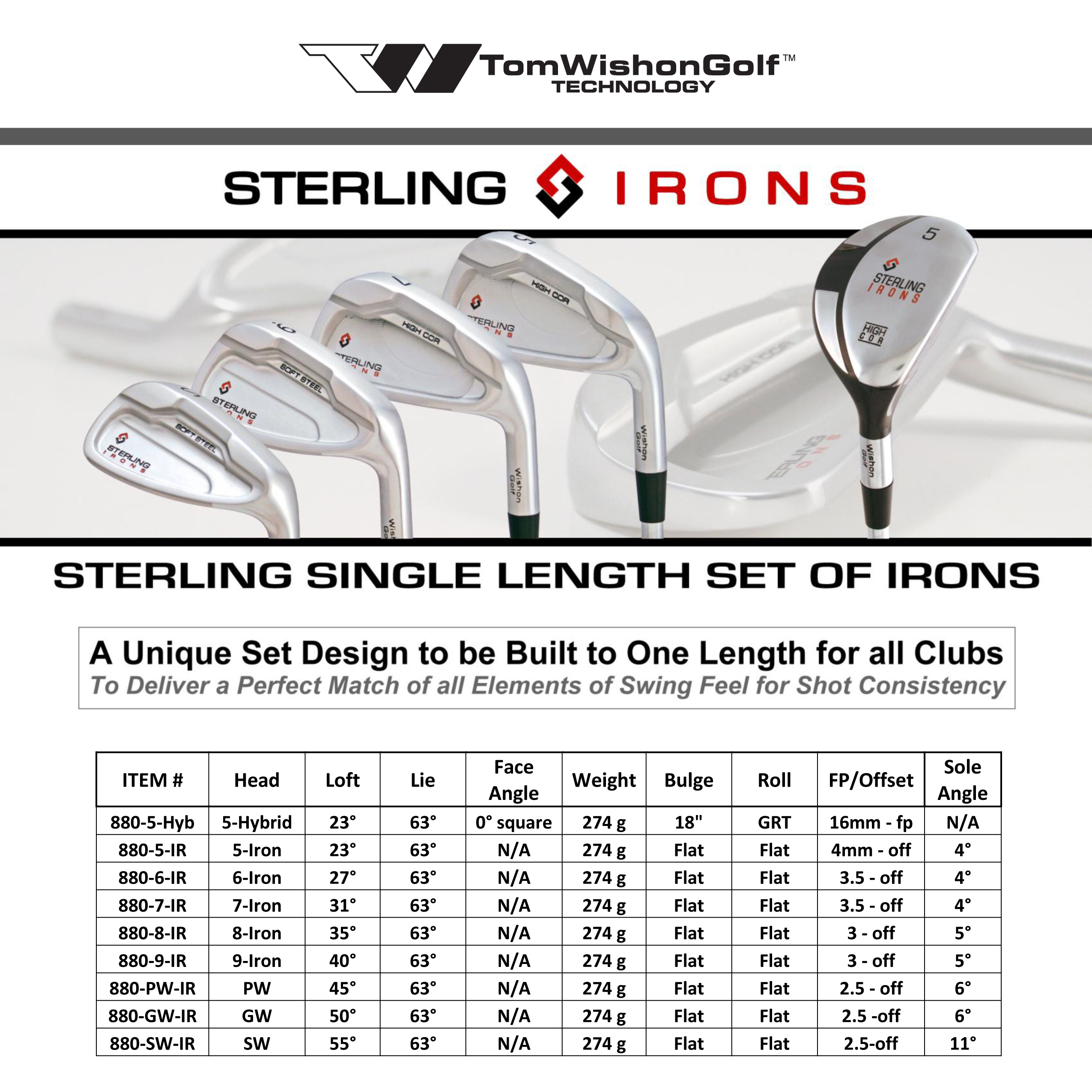 How To Measure For Custom Golf Clubs