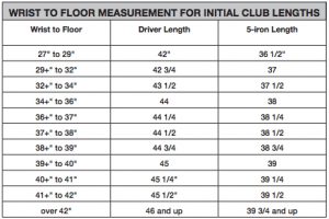 Don't Ignore Golf Club Iron Length! - GAME IMPROVEMENT GOLF