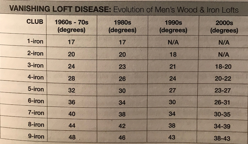 Tom Wishon Driver Fitting Chart